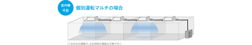 室内機4台 個別運転マルチの場合